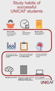 Study habits of successful UNICAF students
