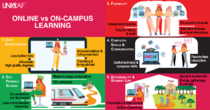 Online Vs On-Campus Learning